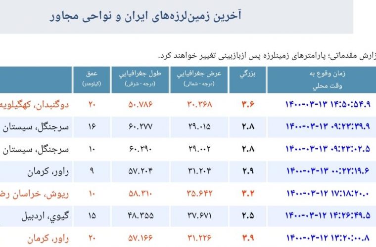 دوگنبدان لرزید/جزئیات