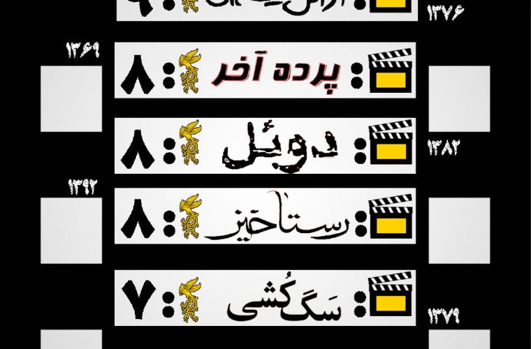کدام فیلم‌ها بیشترین سیمرغ را گرفته‌اند؟