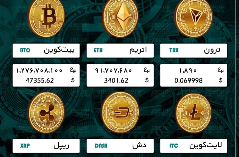 آخرین قیمت‌ها در بازار ارز‌های دیجیتال