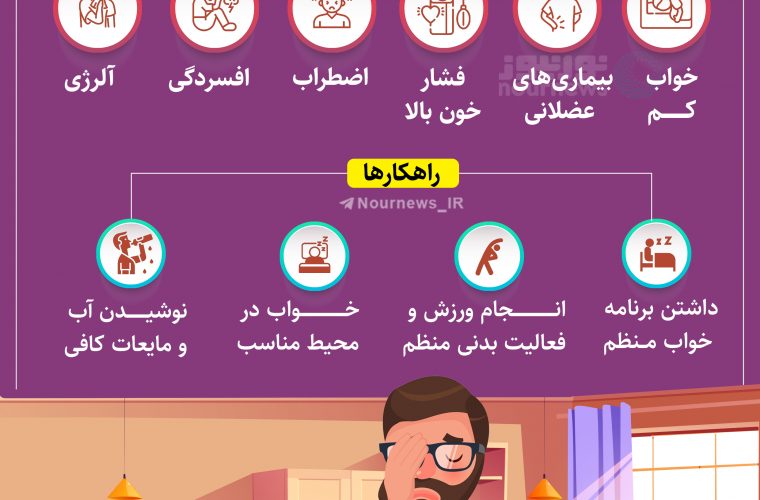 سردرد‌های صبحگاهی