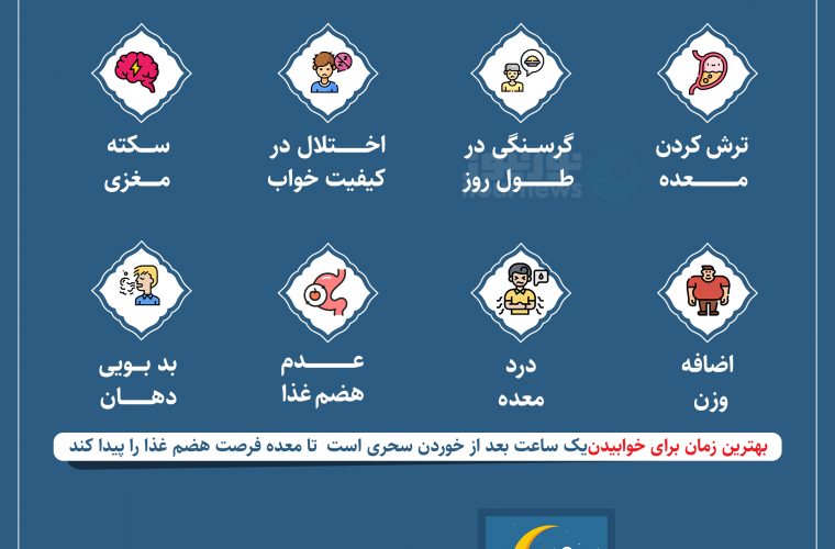 عوارض خوابیدن بلافاصله بعد از خوردن سحری