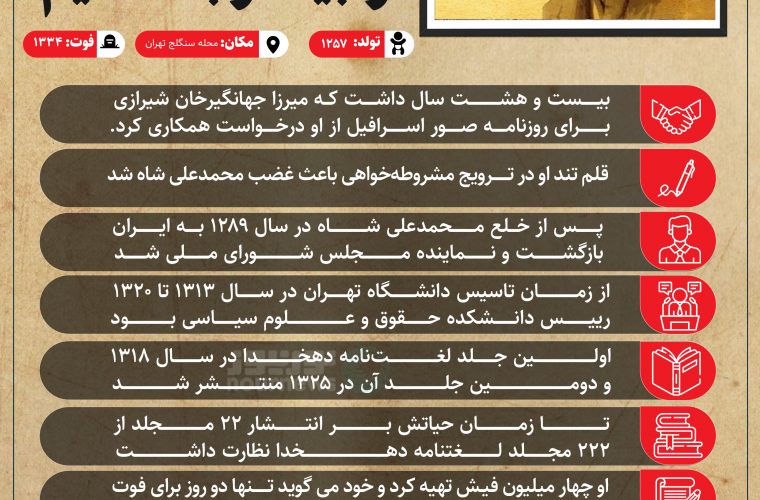 علی اکبر دهخدا را بهتر بشناسیم